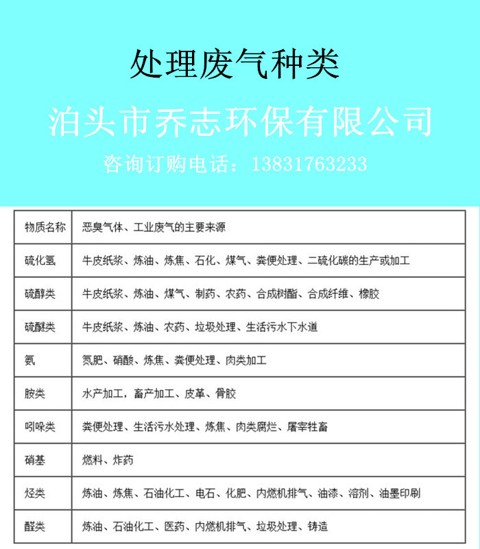 THY-系列惡臭氣體UV高效光解凈化設備
